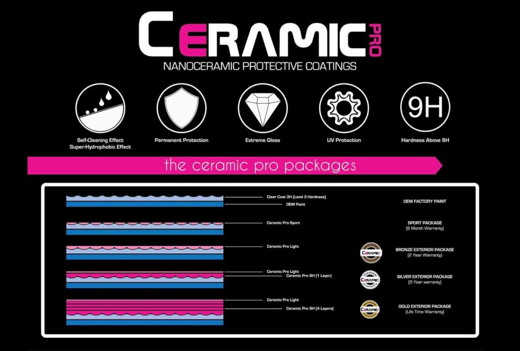 ceramic pro protective coatings las vegas